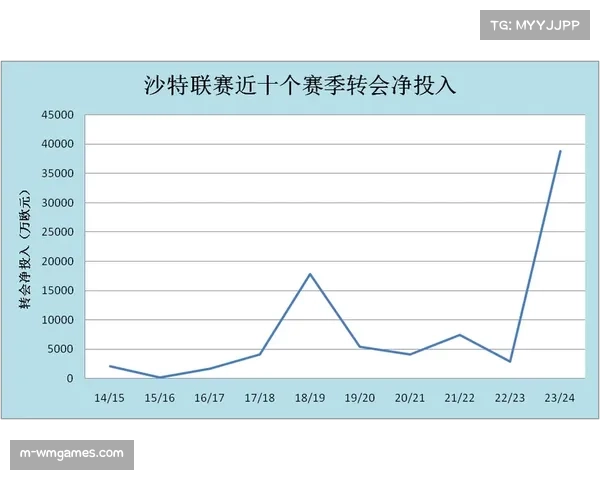 沙特资本入主欧洲足坛的隐忧:财务公平法案的失效? 沙特资本入主欧洲足坛的隐忧:财务公平法案的失效?